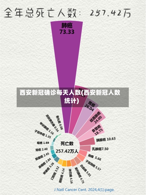 西安新冠确诊每天人数(西安新冠人数统计)