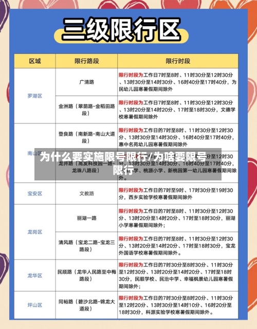 为什么要实施限号限行/为啥要限号限行
