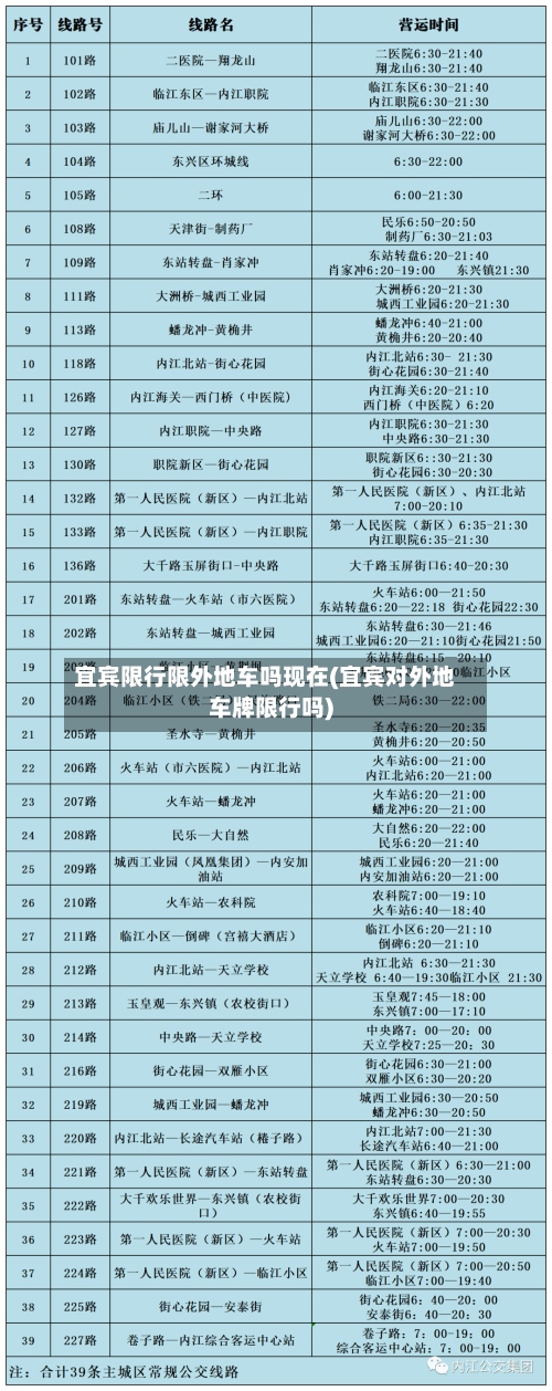 宜宾限行限外地车吗现在(宜宾对外地车牌限行吗)-第2张图片