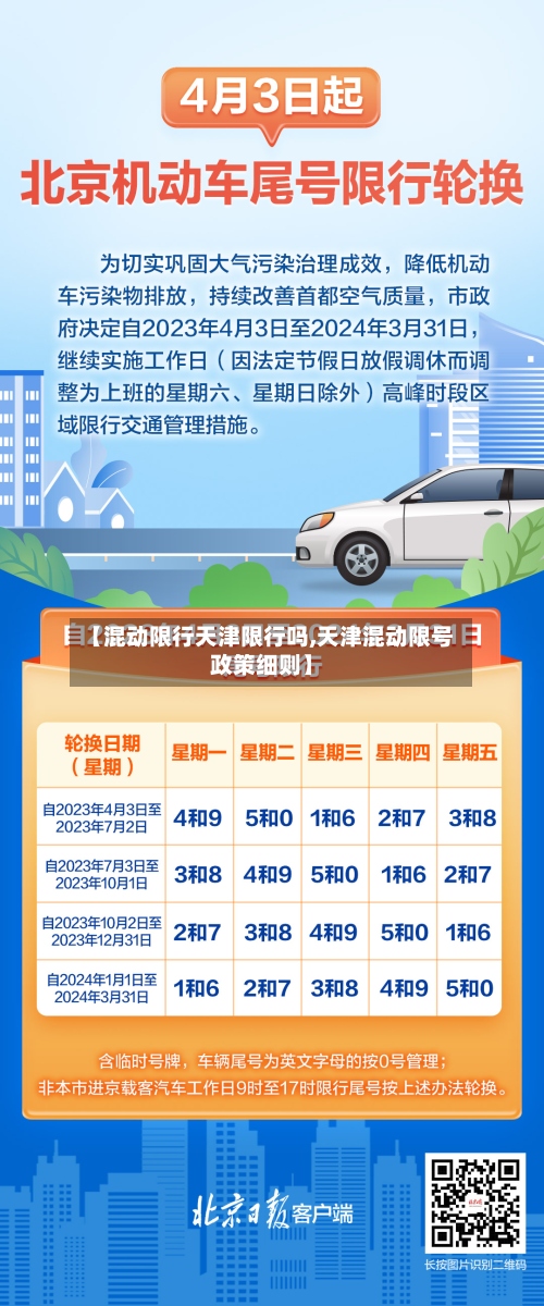 【混动限行天津限行吗,天津混动限号政策细则】-第3张图片