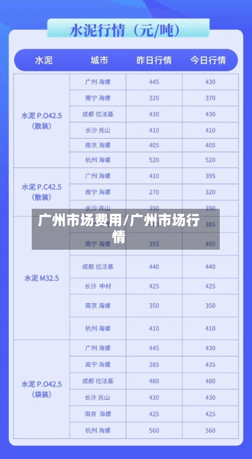 广州市场费用/广州市场行情