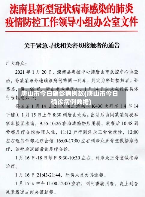 唐山市今日确诊病例数(唐山市今日确诊病例数据)