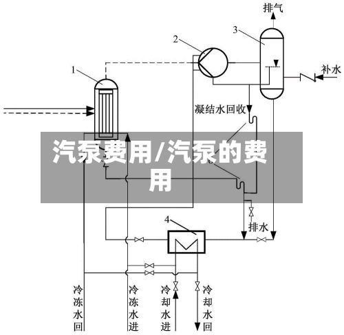 汽泵费用/汽泵的费用