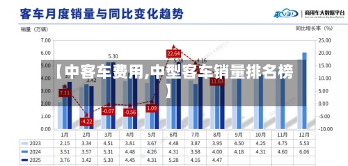 【中客车费用,中型客车销量排名榜】-第2张图片