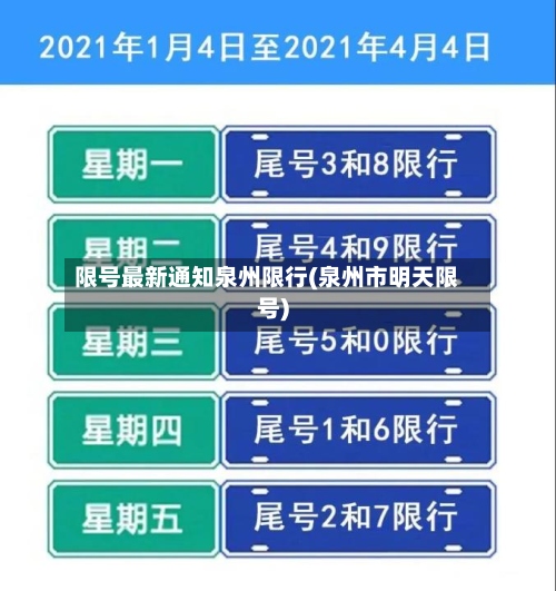 限号最新通知泉州限行(泉州市明天限号)-第2张图片