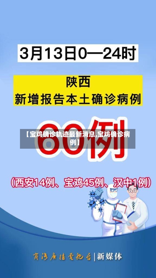 【宝鸡确诊轨迹最新消息,宝鸡确诊病例】