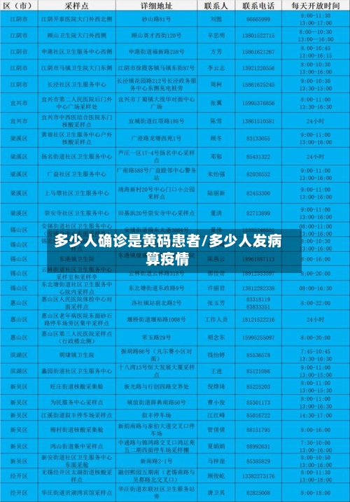 多少人确诊是黄码患者/多少人发病算疫情