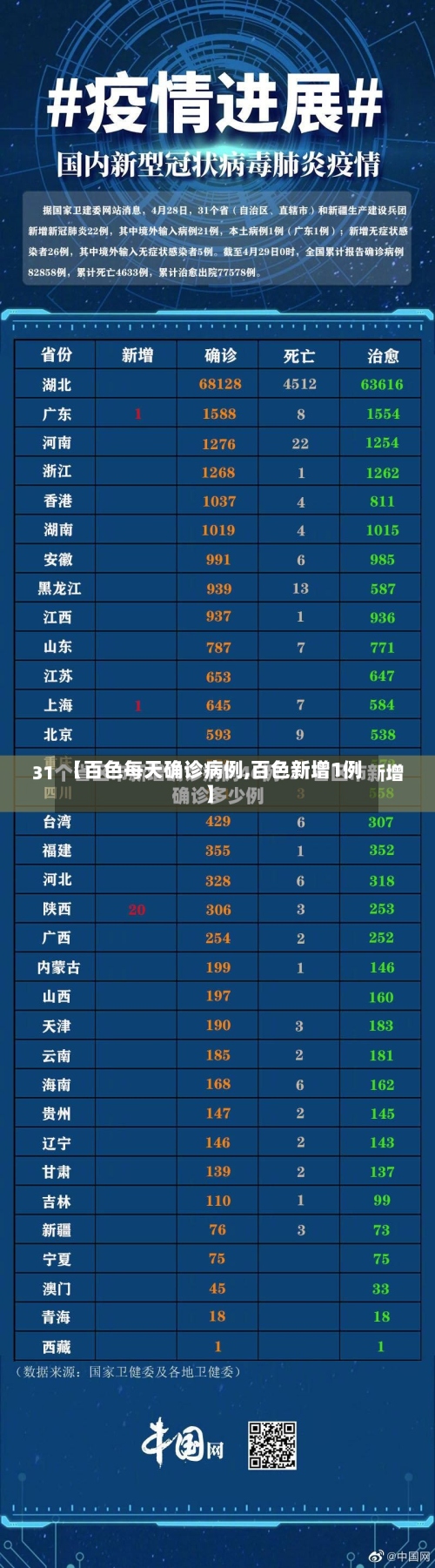 【百色每天确诊病例,百色新增1例】-第2张图片
