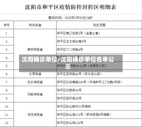 沈阳确诊单位/沈阳确诊单位名单公示