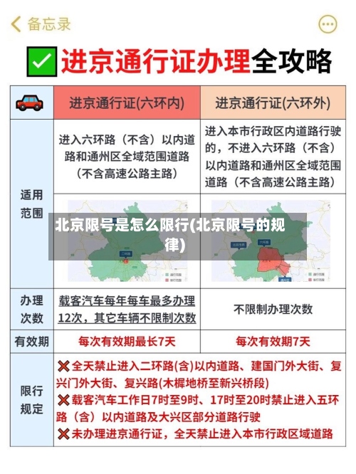 北京限号是怎么限行(北京限号的规律)