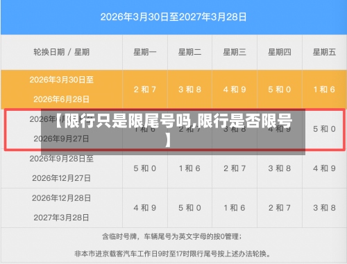 【限行只是限尾号吗,限行是否限号】