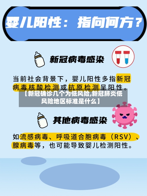 【新冠确诊几个为低风险,新冠肺炎低风险地区标准是什么】-第2张图片