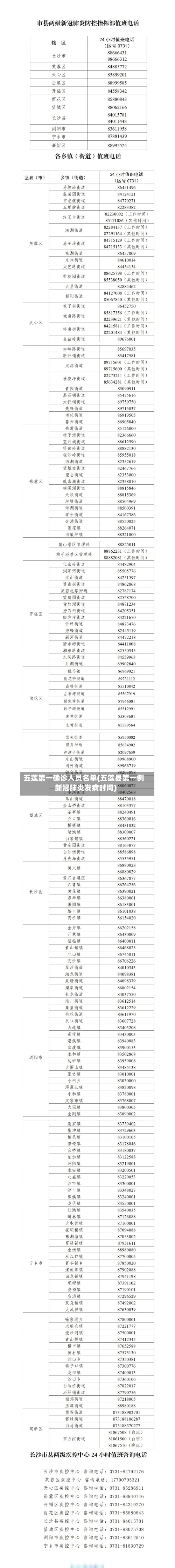 五莲第一确诊人员名单(五莲县第一例新冠肺炎发病时间)-第3张图片