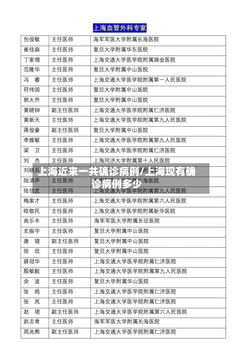 上海近来一共确诊病例/上海现有确诊病例多少