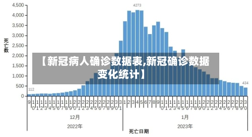 【新冠病人确诊数据表,新冠确诊数据变化统计】-第2张图片