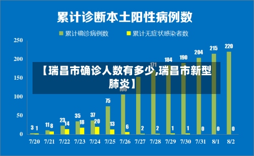 【瑞昌市确诊人数有多少,瑞昌市新型肺炎】-第2张图片