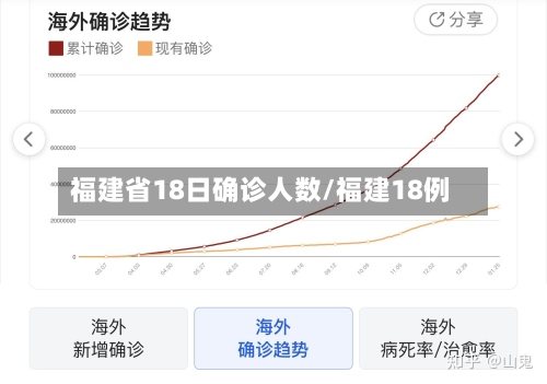福建省18日确诊人数/福建18例-第3张图片