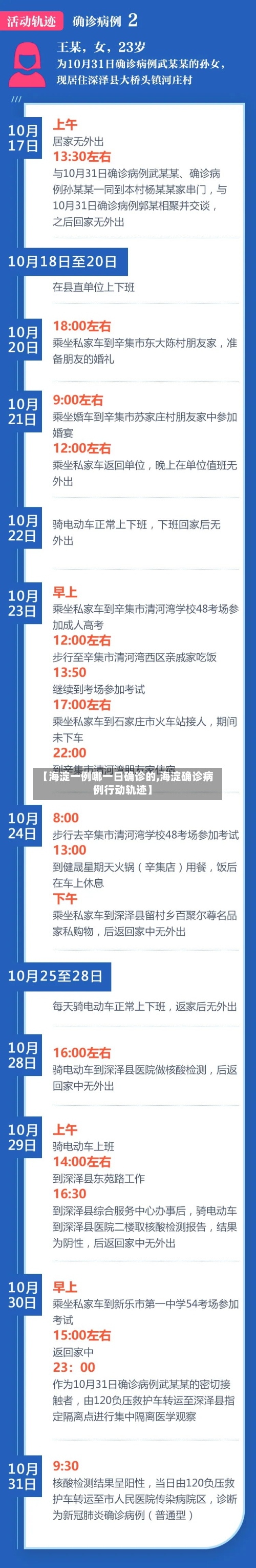 【海淀一例哪一日确诊的,海淀确诊病例行动轨迹】-第2张图片