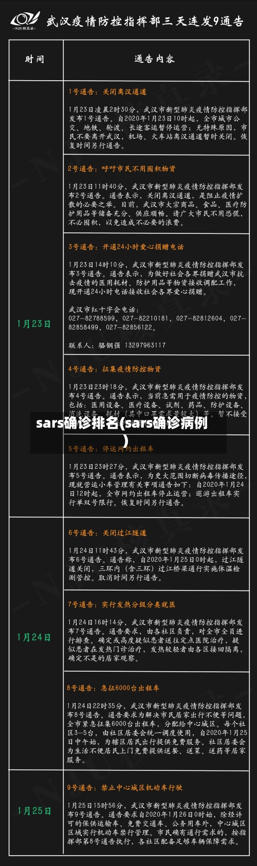 sars确诊排名(sars确诊病例)