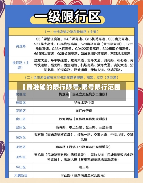 【最准确的限行限号,限号限行范围】