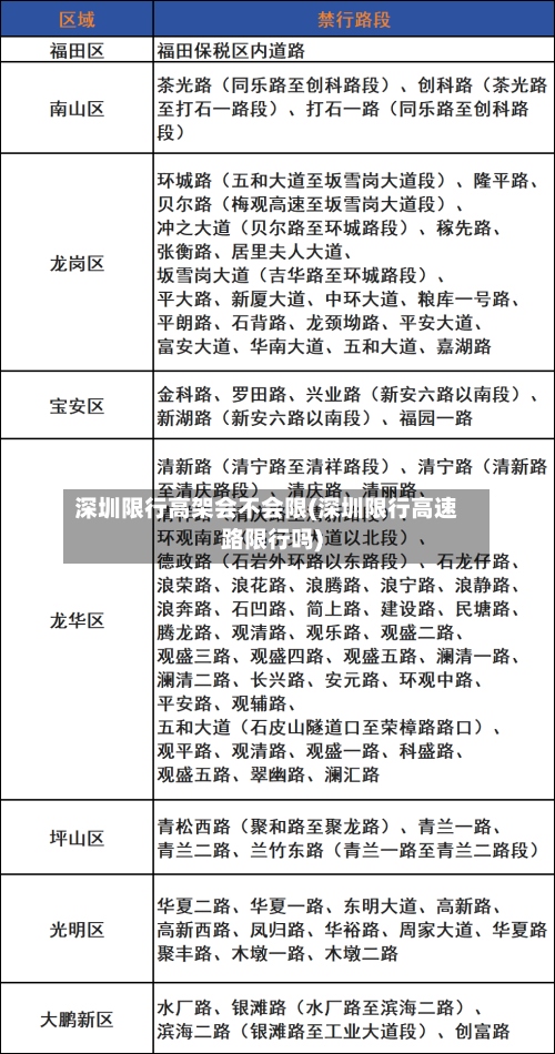 深圳限行高架会不会限(深圳限行高速路限行吗)