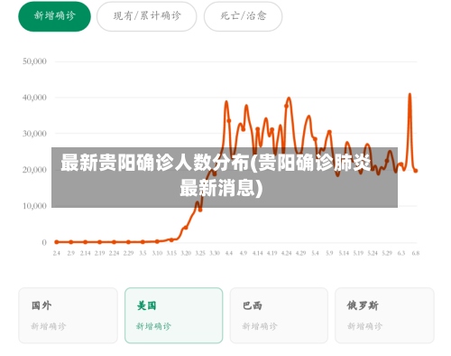最新贵阳确诊人数分布(贵阳确诊肺炎最新消息)-第2张图片
