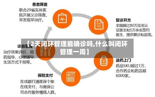 【2天闭环管理能确诊吗,什么叫闭环管理一周】