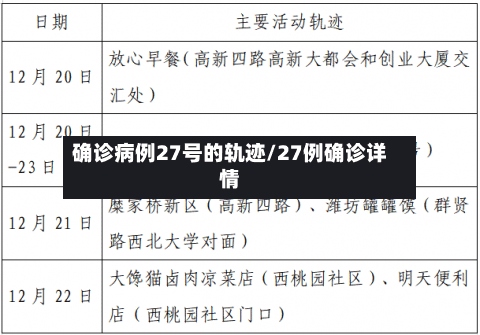 确诊病例27号的轨迹/27例确诊详情