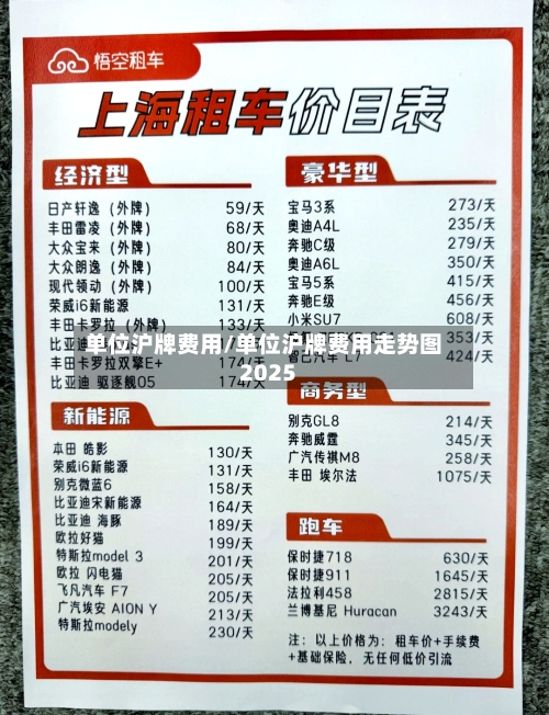 单位沪牌费用/单位沪牌费用走势图2025