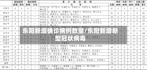 东阳新增确诊病例数量/东阳新增新型冠状病毒-第2张图片