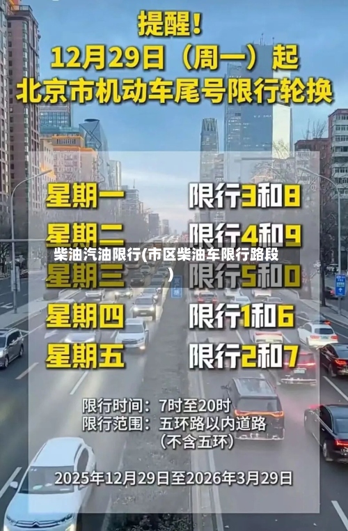 柴油汽油限行(市区柴油车限行路段)