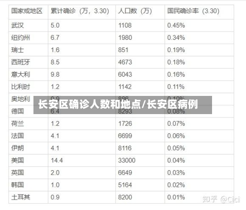 长安区确诊人数和地点/长安区病例-第2张图片