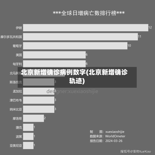 北京新增确诊病例数字(北京新增确诊 轨迹)