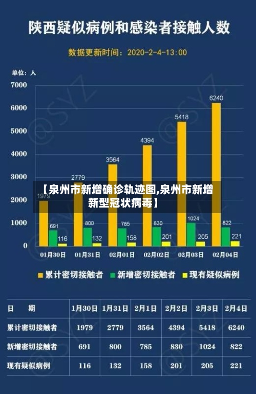 【泉州市新增确诊轨迹图,泉州市新增新型冠状病毒】