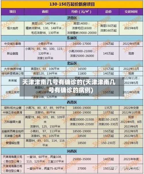 天津津南几号有确诊的(天津津南几号有确诊的病例)