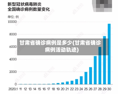 甘肃省确诊病例是多少(甘肃省确诊病例活动轨迹)-第3张图片