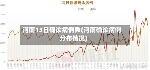 河南13日确诊病例数(河南确诊病例分布情况)-第2张图片