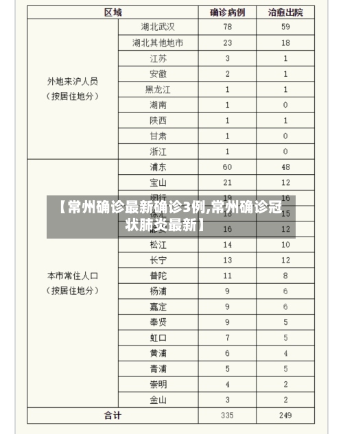 【常州确诊最新确诊3例,常州确诊冠状肺炎最新】