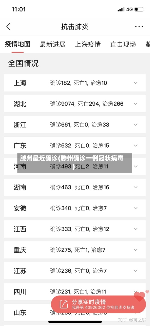 滕州最近确诊(滕州确诊一例冠状病毒)-第2张图片