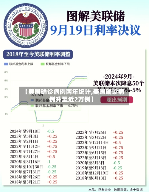 【美国确诊病例两年统计,美国确诊病例升至近2万例】-第3张图片