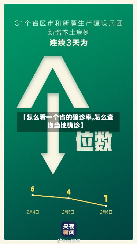 【怎么看一个省的确诊率,怎么查询当地确诊】-第2张图片