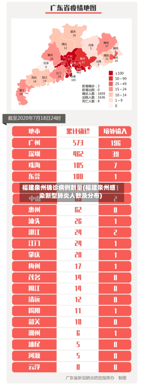 福建泉州确诊病例数量(福建泉州感染新型肺炎人数及分布)-第3张图片