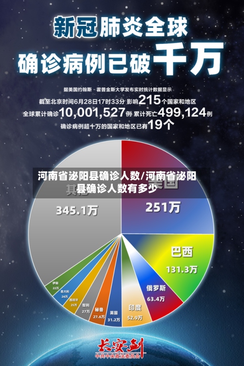 河南省泌阳县确诊人数/河南省泌阳县确诊人数有多少