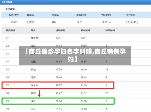 【商丘确诊孕妇名字叫啥,商丘病例孕妇】-第2张图片
