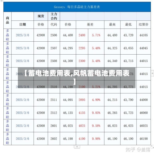 【蓄电池费用表,风帆蓄电池费用表】-第2张图片
