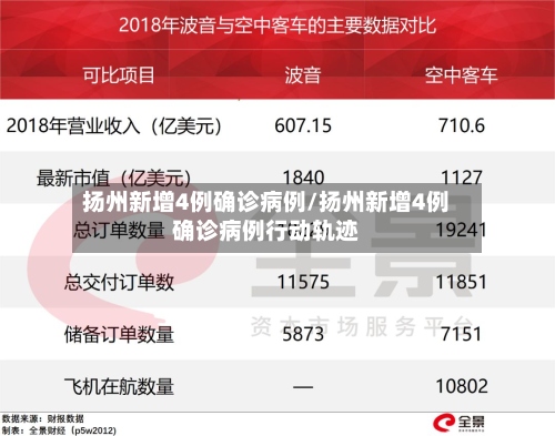 扬州新增4例确诊病例/扬州新增4例确诊病例行动轨迹-第2张图片