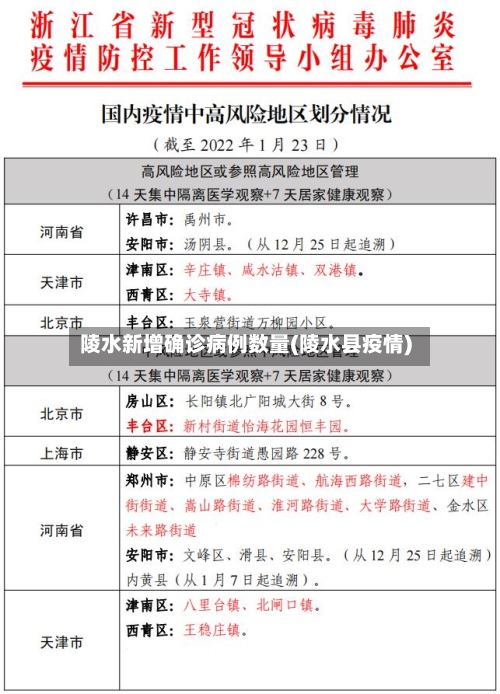 陵水新增确诊病例数量(陵水县疫情)