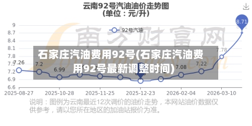 石家庄汽油费用92号(石家庄汽油费用92号最新调整时间)