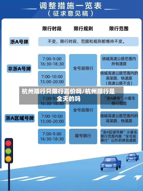 杭州限行只限行高价吗/杭州限行是全天的吗
