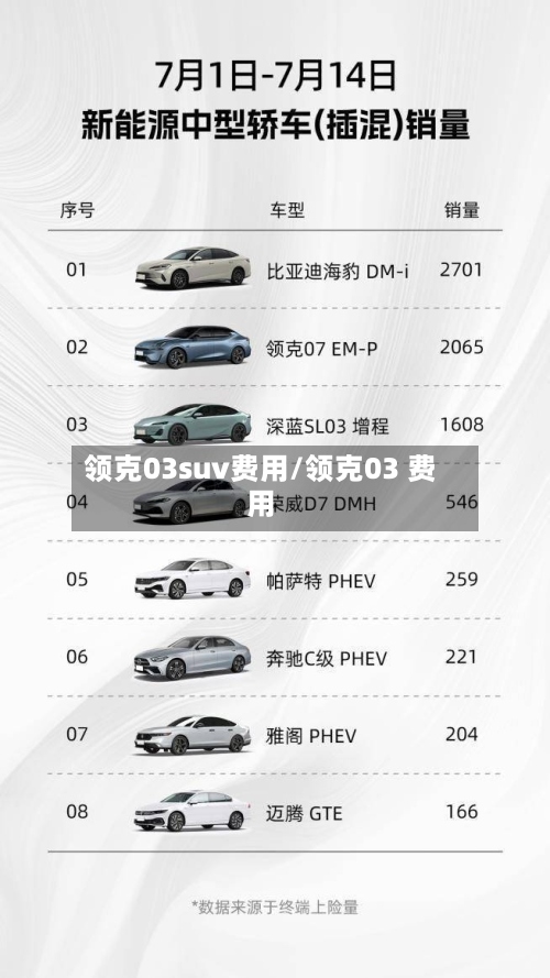 领克03suv费用/领克03 费用-第2张图片